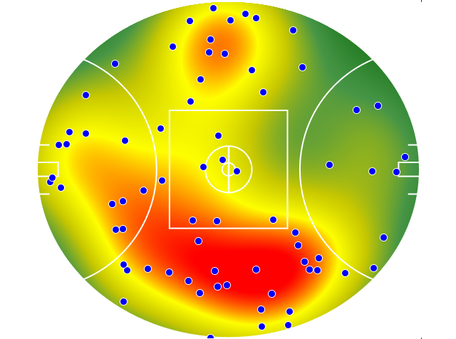 Geelong Cats heatmap