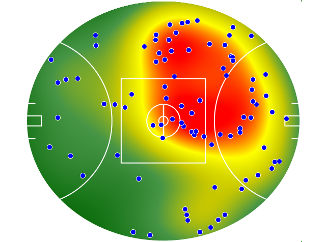 Hawthorn heatmap