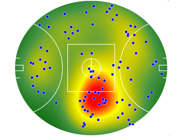 Adelaide Crows heatmap