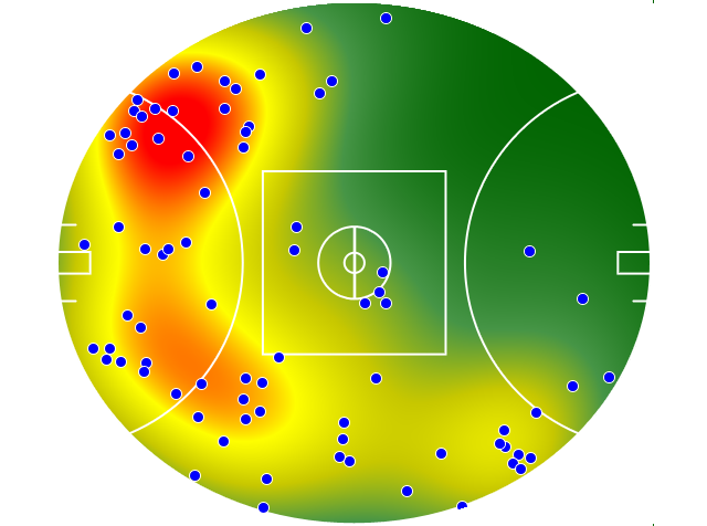Melbourne heatmap