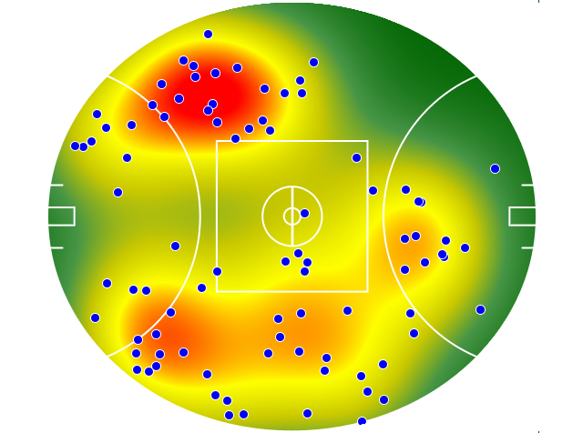 Adelaide Crows heatmap