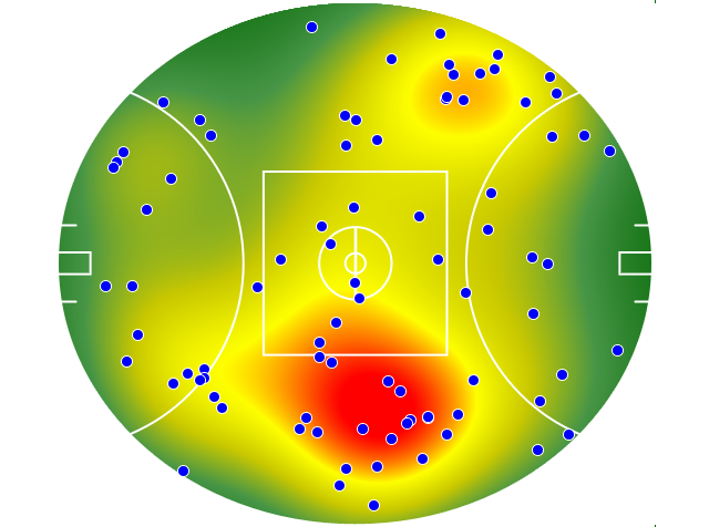 Melbourne heatmap