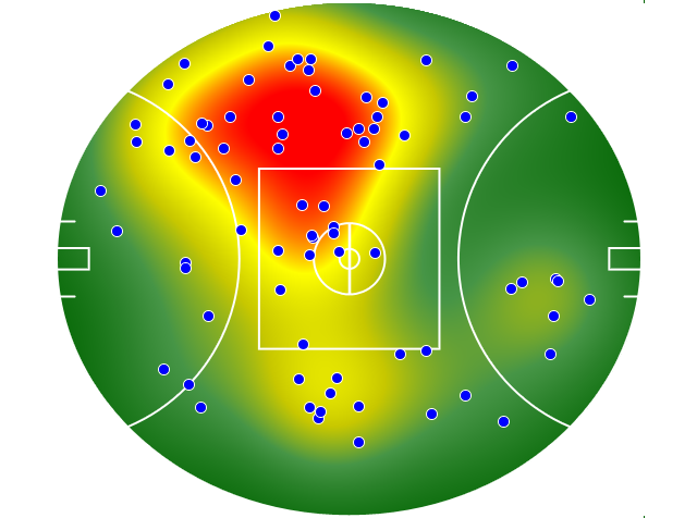 Adelaide Crows heatmap
