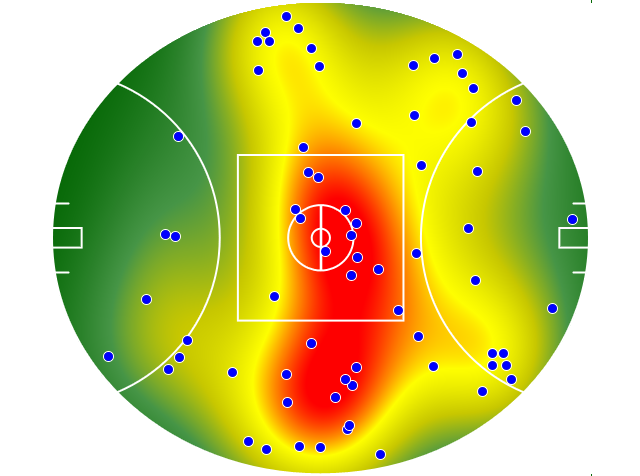 Melbourne heatmap