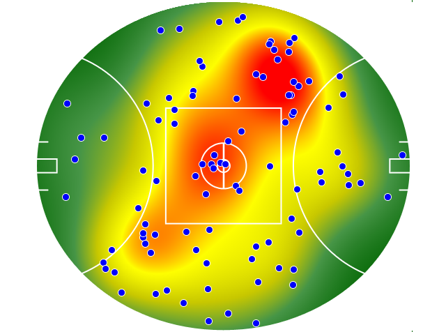 Adelaide Crows heatmap