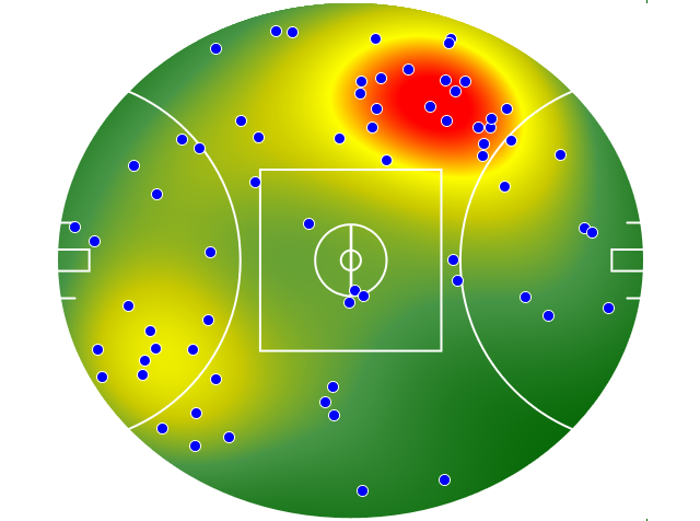 Melbourne heatmap