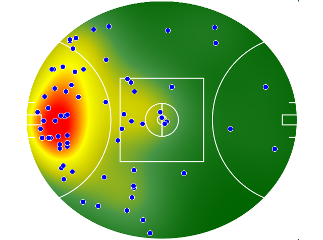 North Melbourne heatmap