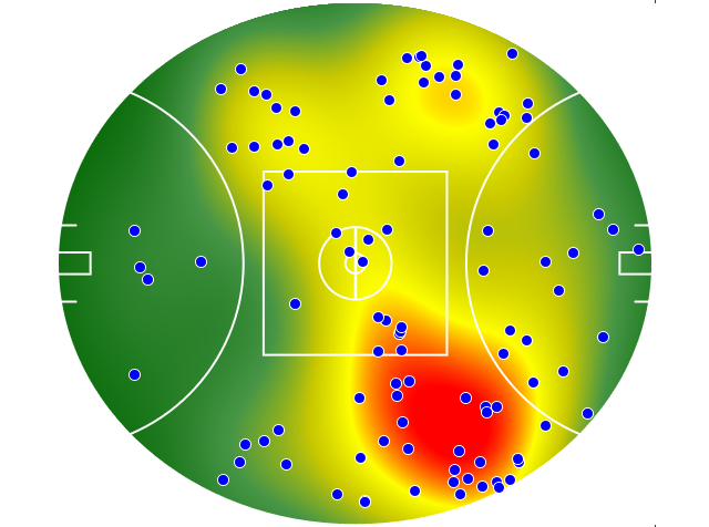 Brisbane Lions heatmap