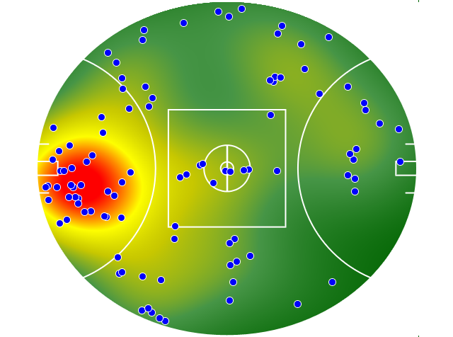 North Melbourne heatmap