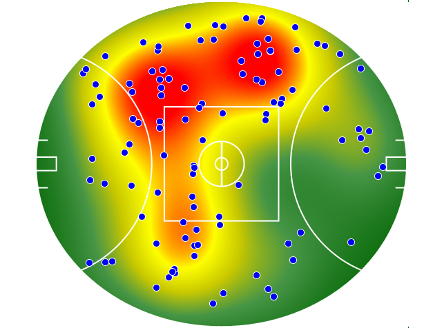 Brisbane Lions heatmap