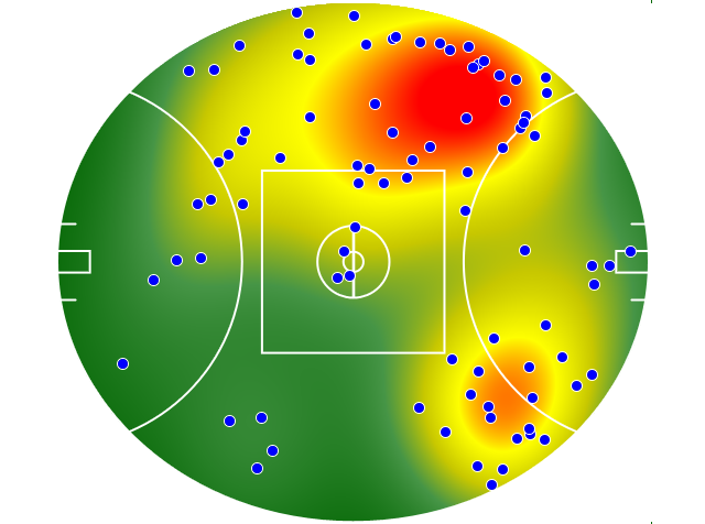 Brisbane Lions heatmap