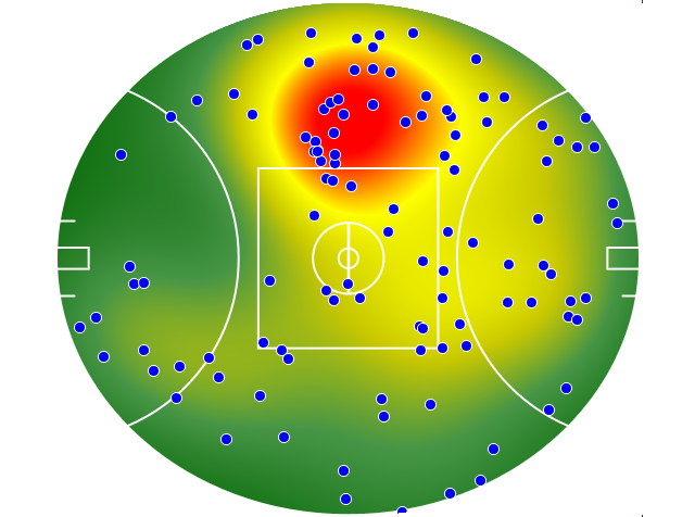 Essendon heatmap
