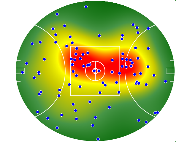Port Adelaide heatmap