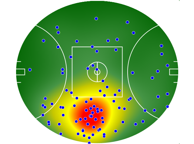 Port Adelaide heatmap
