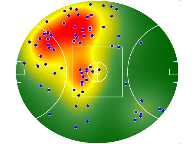 Essendon heatmap