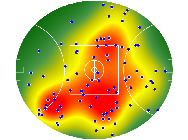 Port Adelaide heatmap