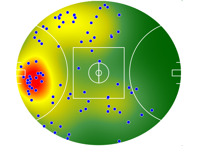 Essendon heatmap