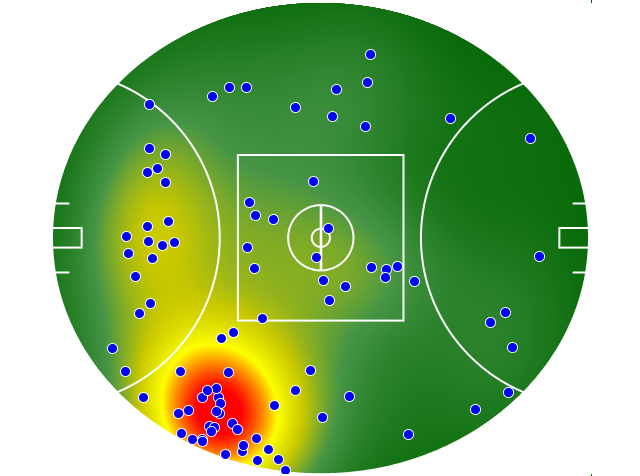 West Coast Eagles heatmap