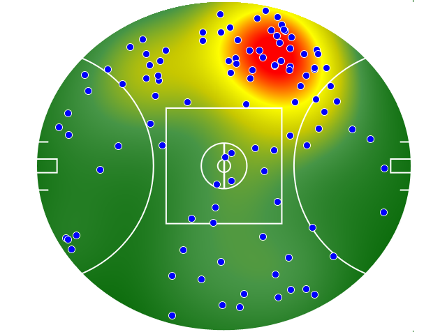 Sydney Swans heatmap