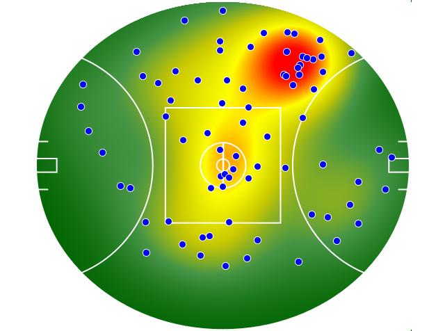 West Coast Eagles heatmap