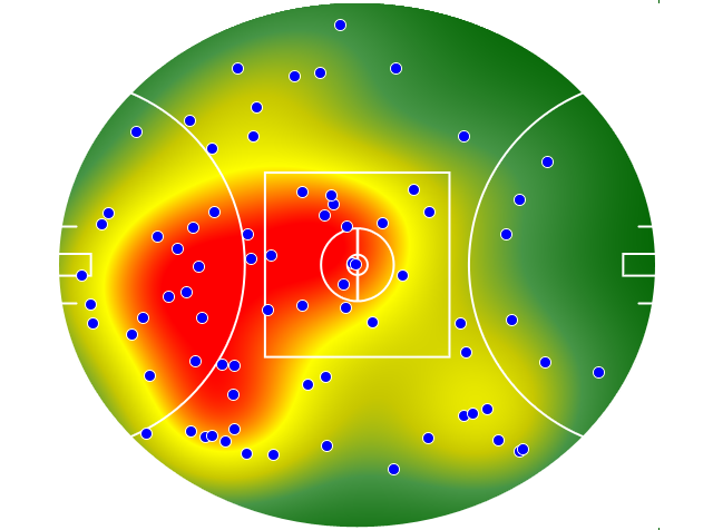 Sydney Swans heatmap