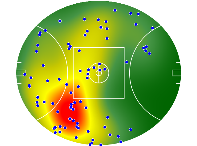West Coast Eagles heatmap