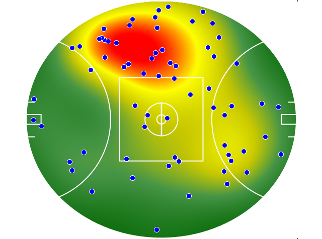 Sydney Swans heatmap