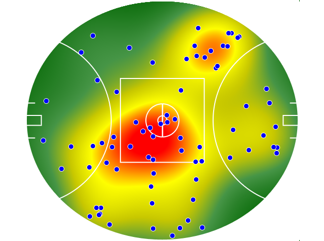 West Coast Eagles heatmap