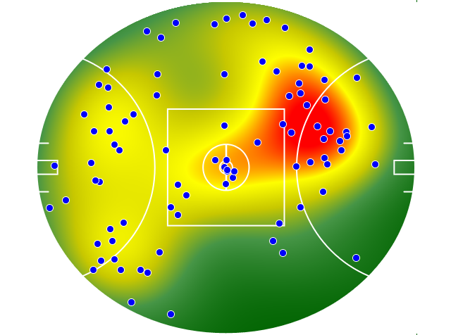 Sydney Swans heatmap