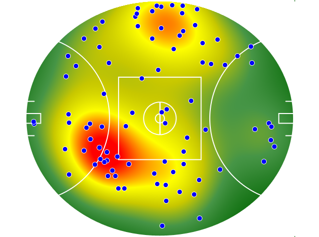 Fremantle heatmap