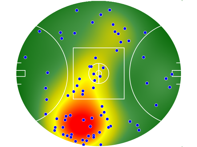 Fremantle heatmap