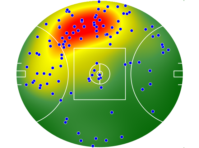Western Bulldogs heatmap