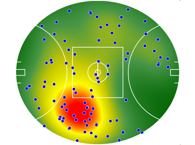 Geelong Cats heatmap