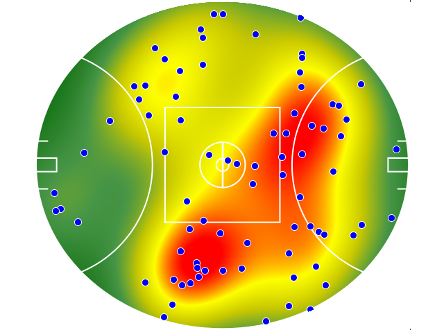 Geelong Cats heatmap