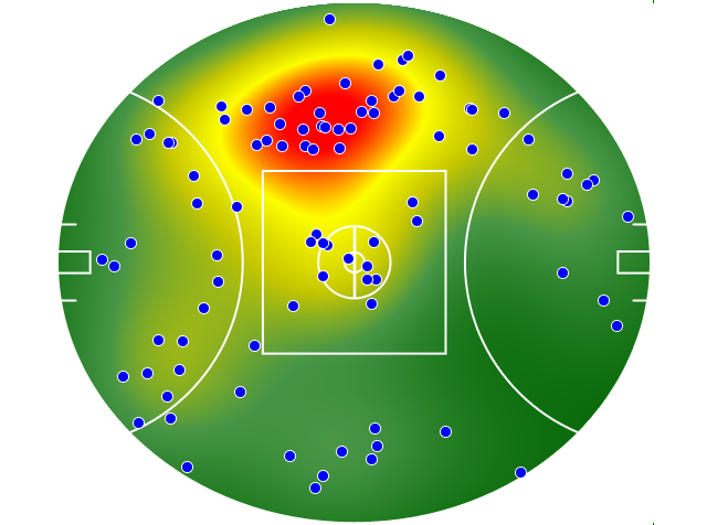 Western Bulldogs heatmap