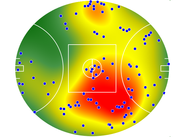 Geelong Cats heatmap