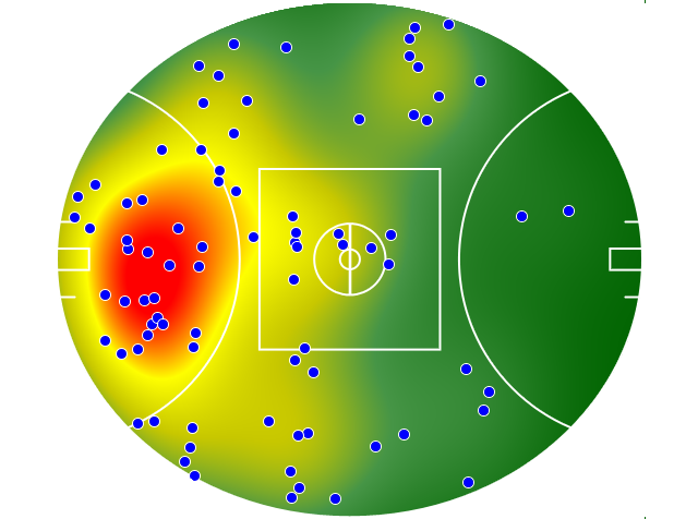 Geelong Cats heatmap