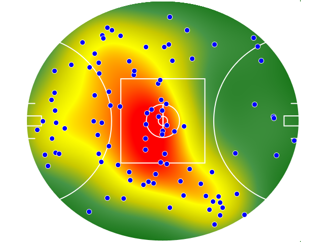 Gold Coast Suns heatmap