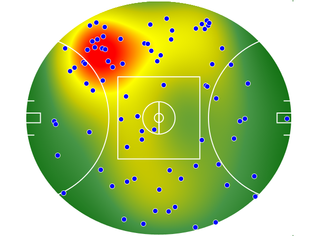GWS Giants heatmap