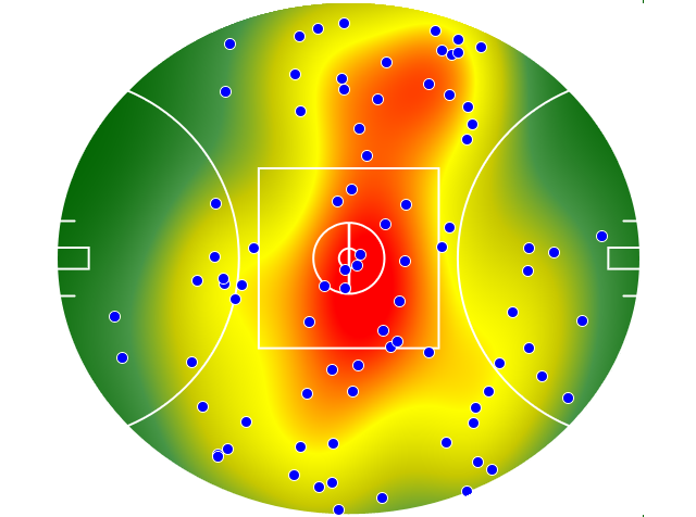 Gold Coast Suns heatmap