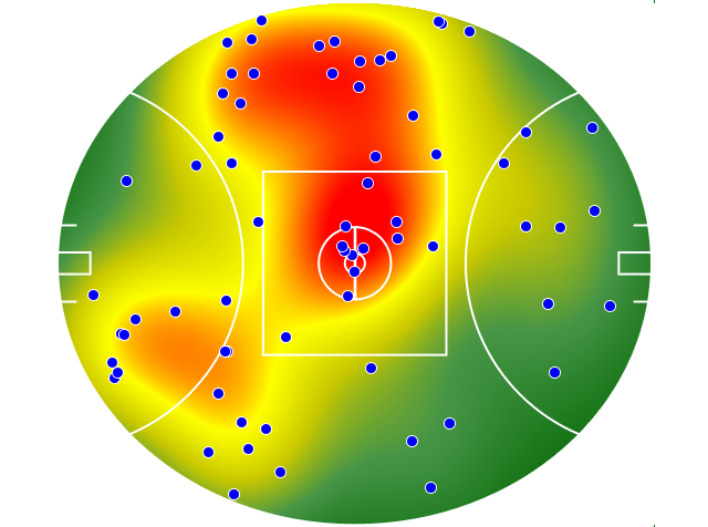 GWS Giants heatmap