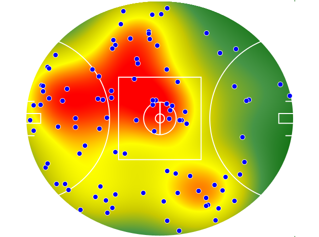 Gold Coast Suns heatmap