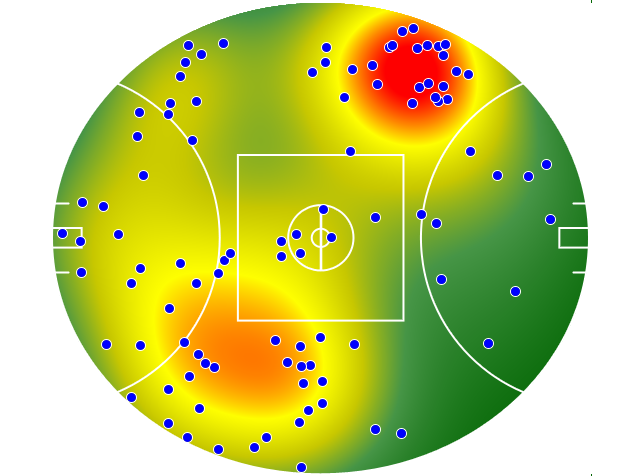 GWS Giants heatmap