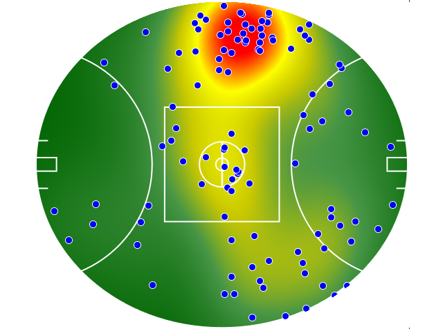 GWS Giants heatmap