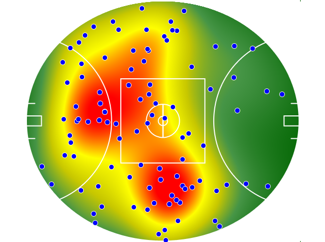 Collingwood heatmap