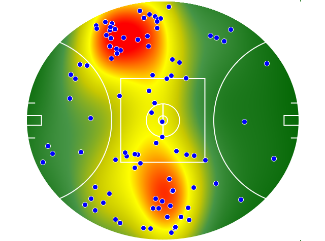 Hawthorn heatmap