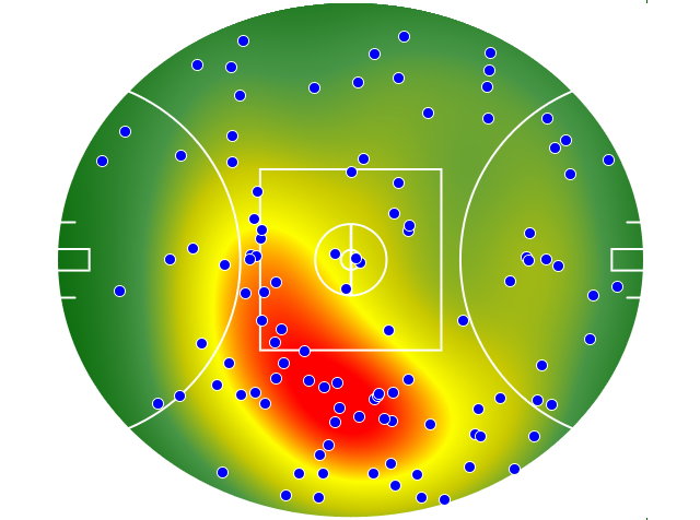 Collingwood heatmap