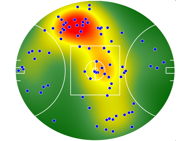 Hawthorn heatmap