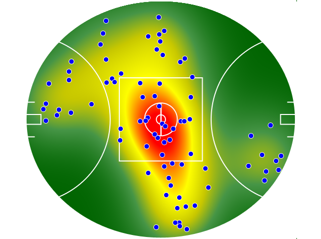 Collingwood heatmap