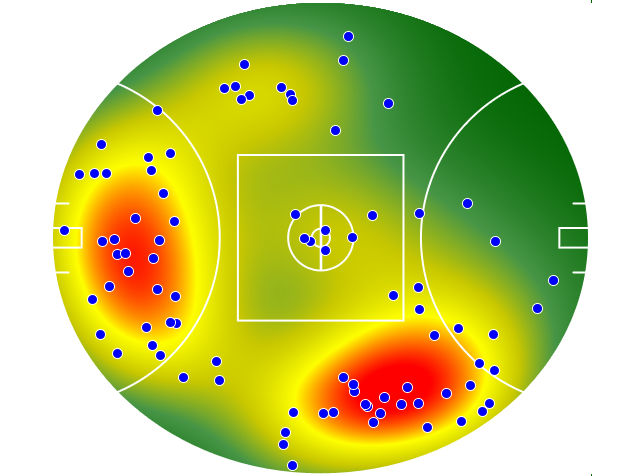 Hawthorn heatmap